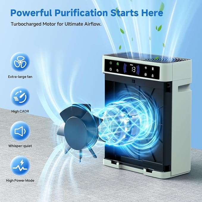 Air Purifiers for Home, Large Room up to 3000 Ft², HEPA Air Purifier for Home - Image 4