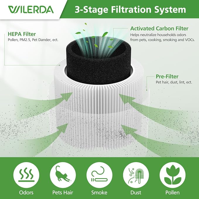 4 Pack A1 Replacement Filter Compatible - Image 4
