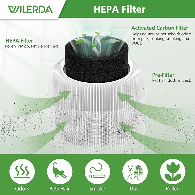 2 Pack A1 Replacement Filter Compatible - Image 3