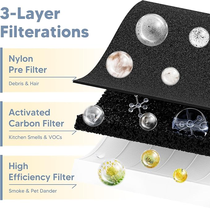 3000 Replacement Filter Compatible - Image 4