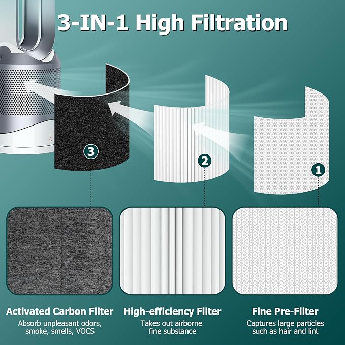 TP01 Filter Replacement for Dyson Tower Purifier Pure Cool Link TP01, Funmit - Image 2