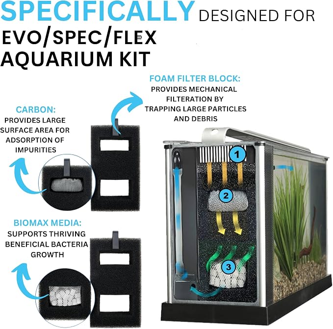 SPEC | EVO | Flex Maintenance & Replacement Filter Media Kit, Including Trident - Image 2