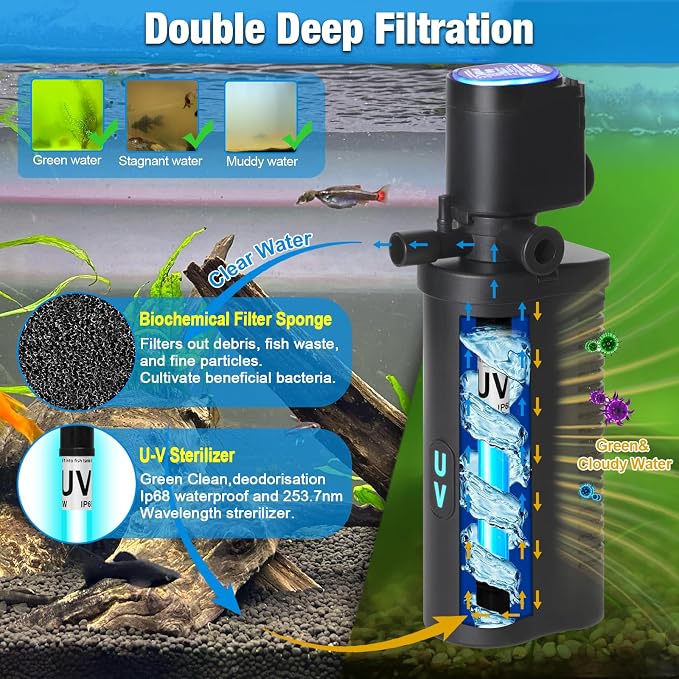 Aquarium U-V Filter 158GPH for 10-45 Gallon Small Betta Fish Turtle Tank - Image 3