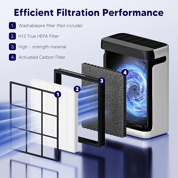 Improvedhand Vital 100S HEPA Replacement Filter Compatible - Image 3