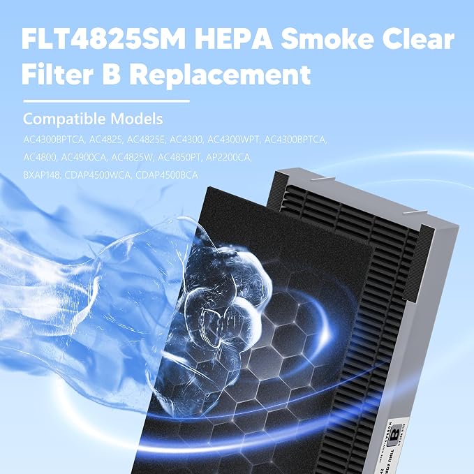 FLT4825SM HEPA Filter B Smoke Clear Replacement Compatible - Image 2