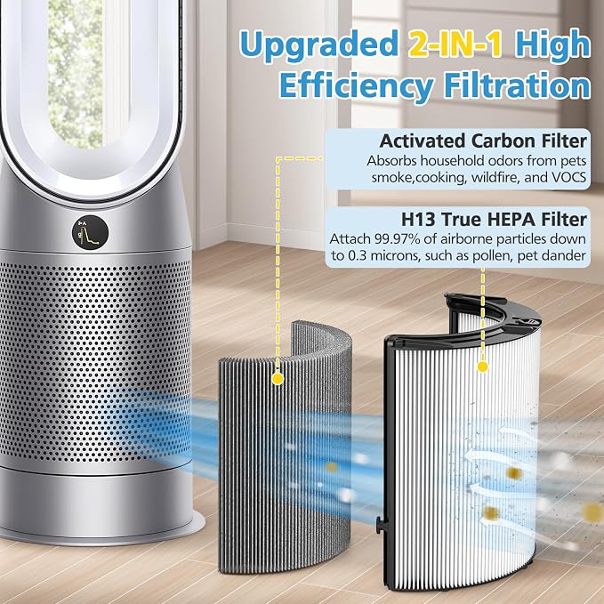 2 Pack Combi 360°Glass Filter For Dyson HP1 HP2 TP09 TP07 TP06 TP04 TP10 TP7A - Image 4