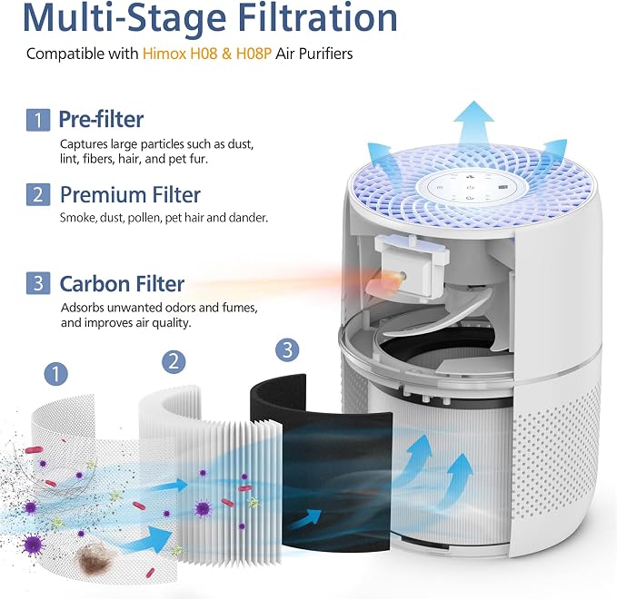 H08 Replacement Filters Compatible - Image 2