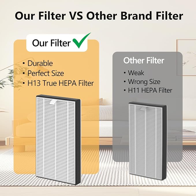 3 Packs F1 Repalcement Filter Compatible - Image 5