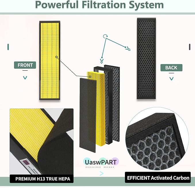 Uaswpart FLT5000 Filter C Replacement Compatible - Image 4