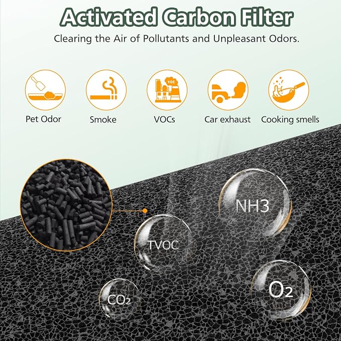 2 Pack AP-S0610L Pet Filter Replacement - Image 5