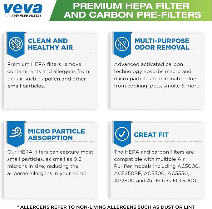 Veva 2 HEPA Air Filters & 6 Carbon Pre-Filters Replacement Filter C Compatible - Image 7