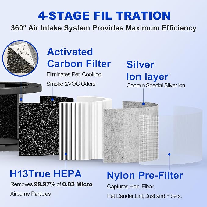 MK06 & MK01 True HEPA Replacement Filter Compatible - Image 4