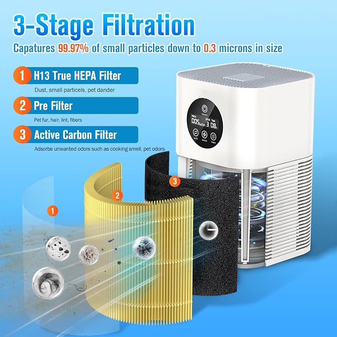 A1 A1W Air Purifier Filter Replacement Fit - Image 4