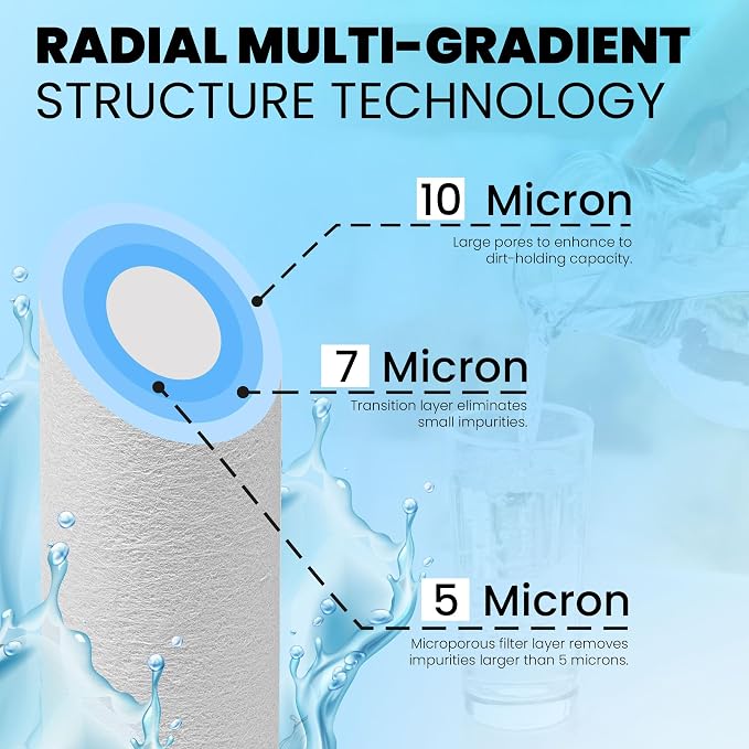 Metpure 6-Pack Sediment Filter 2.5"x10" 5 Micron Multi-Gradient Cartridge - Image 3