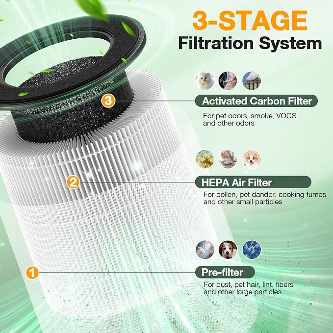 isinlive M05 B-D02L Replacement Filter, 2 Pack, Compatible - Image 3