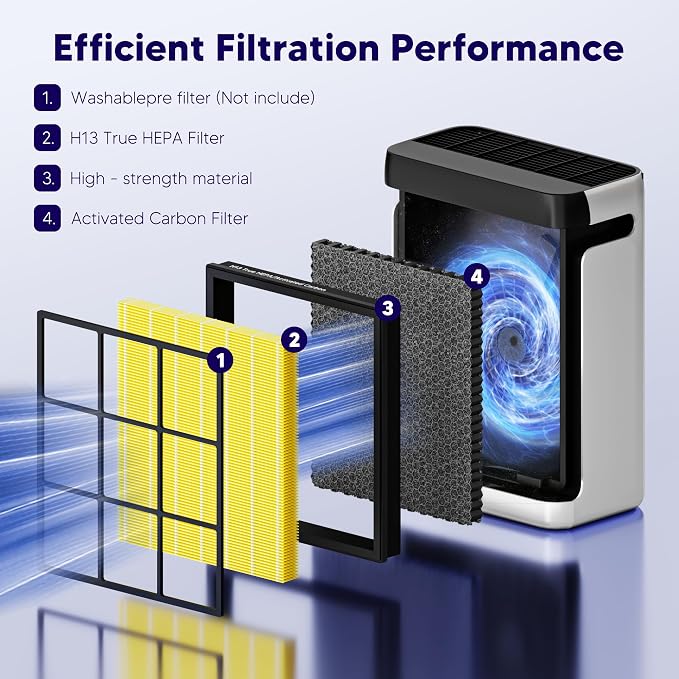 Improvedhand Vital 100S HEPA Replacement Filter Pet Care Compatible - Image 3