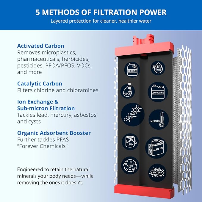 Aquasana Under Sink Water Filter | Certified 3-Stage Max Flow Filtration | - Image 5