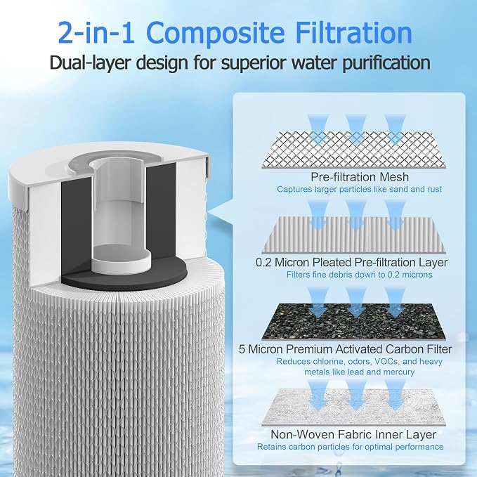 0.2 Micron 10" x 4.5" Water Filter - Image 3