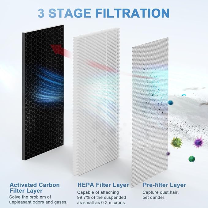 Replacement Filter 2 Pack Compatible - Image 4