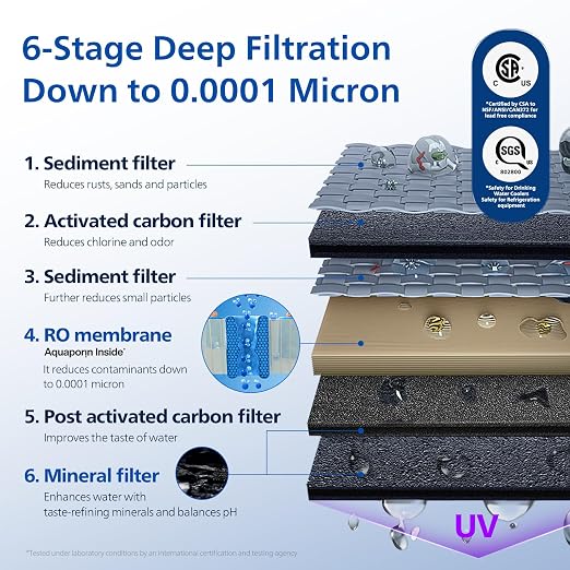 Reverse Osmosis Water Filter Countertop ADD6928DG/37, Cold & Hot Water Dispenser - Image 5