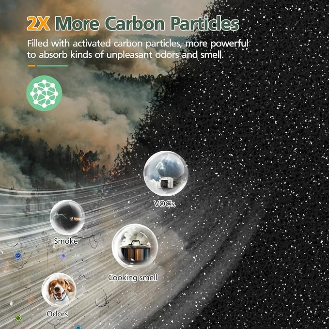 P280 P260 Filter Replacement, for TPLMB/YARIKI P280 Air Purifier, for AIUZLK - Image 5