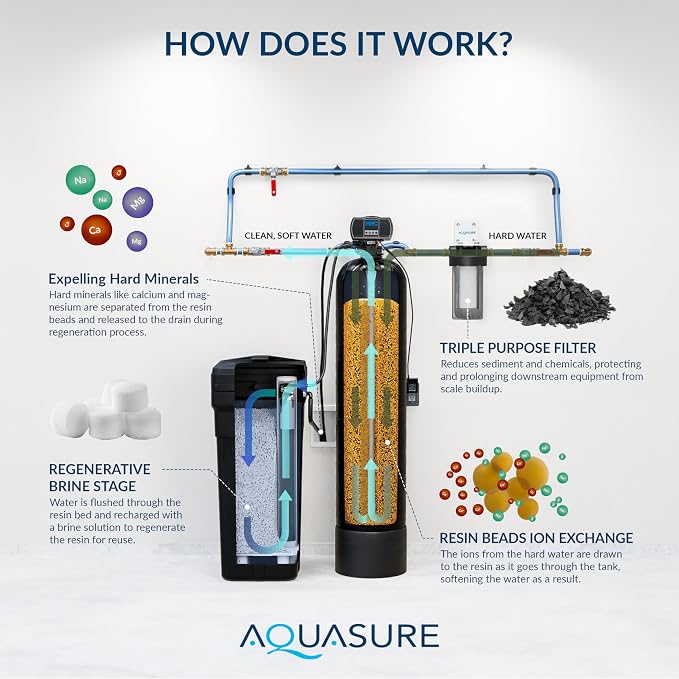 Aquasure Harmony Series 40, 000 Grains Whole House Water Softener - Image 6