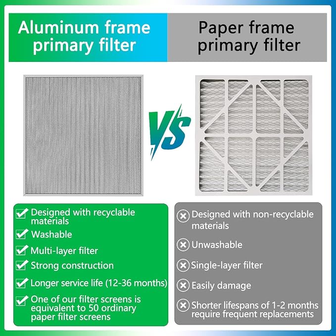 20x20x1 Reusable Air Filter Kit: Includes 4 replaceable MERV 13 filter pads and - Image 3
