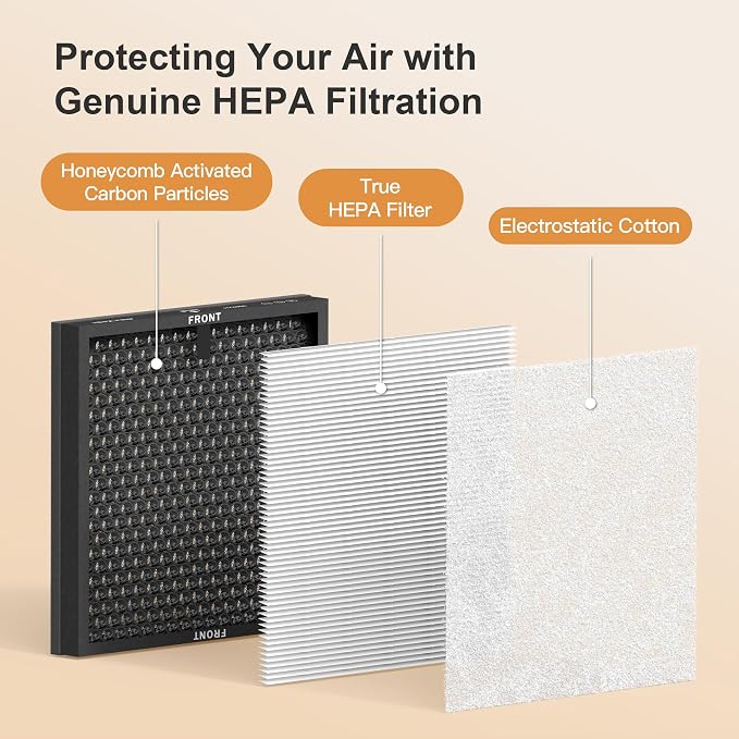 MORENTO 2 Pack HY4866 Genuine Air Purifier Replacement Filter - Image 6