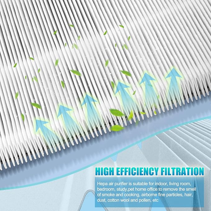 2SET MinusA2 Replacement Filter-Compatible - Image 4