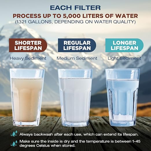 Membrane Solutions Water Filter Straw S2, NSF/ANSI 42&372&401 Certified - Image 6