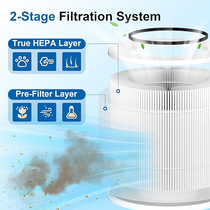 2 Pack 12020 Filter Replacement Compatible - Image 4