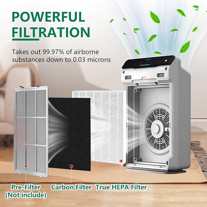 5 Pack C545 Replacement Filter Compatible - Image 2