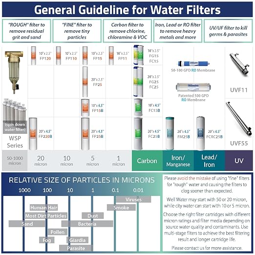 iSpring FG15 10"x2.5" Water Filter Replacement - Image 6