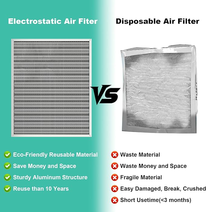 20x25x1 Reusable Air Filter, Washable Filter, Electrostatic, MERV 8, Lasts a - Image 4