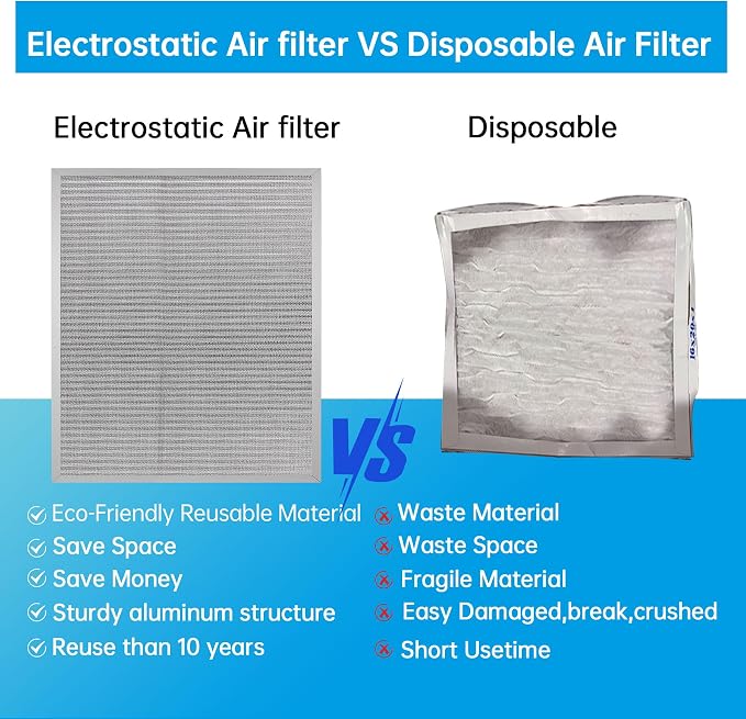 UBeesize 18x20x1 Reusable Electrostatic Air Filter HVAC AC Furnace Filter - Image 3