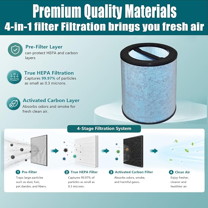 2 Pack Replacement Special Filters - Image 5