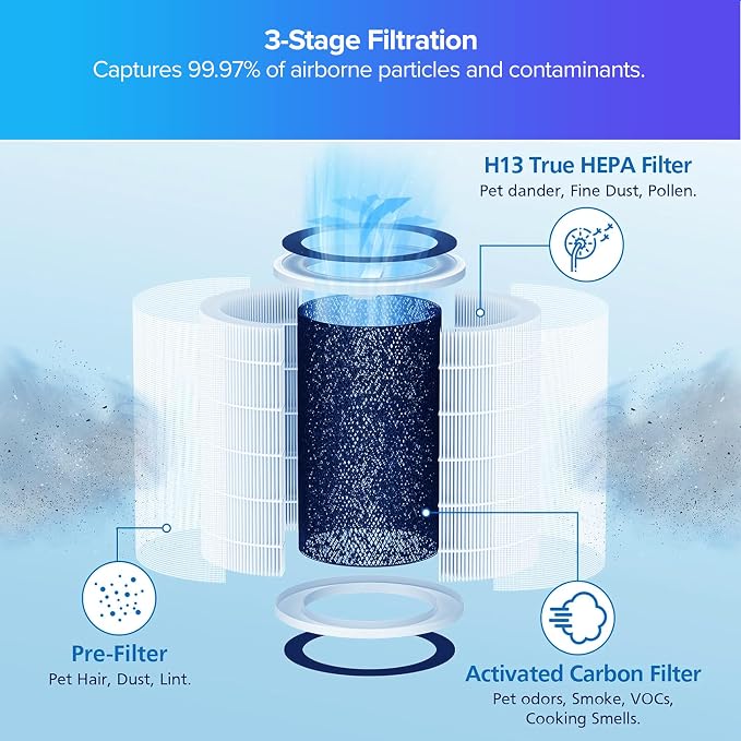 Nuwave OxyPure 1-Pack Genuine Replacement HEPA/Carbon Combo Filter, Removes - Image 3