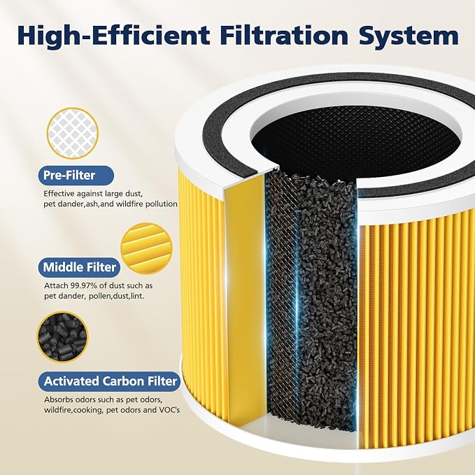 240 Filter Replacement for Puroair 240 Air Purifier, 240 Filter for Puro - Image 3