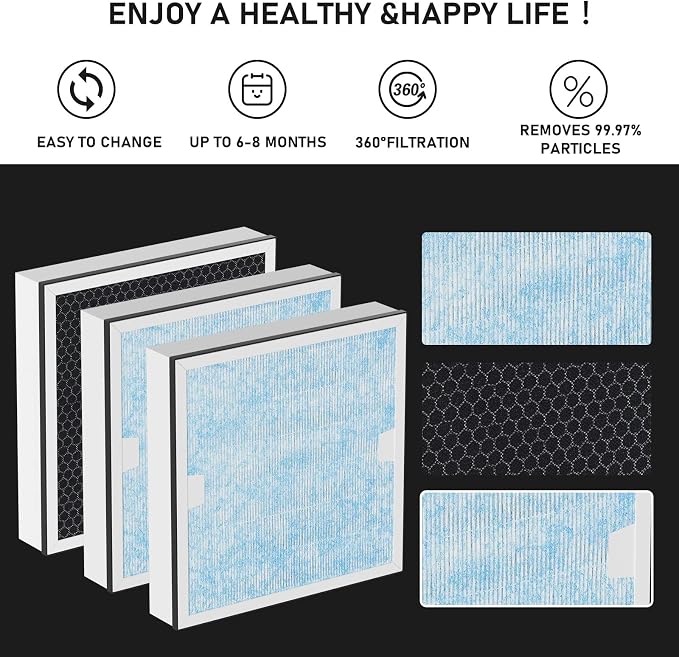 HEPA & Activated Carbon Filter Replacement Set Compatible - Image 4