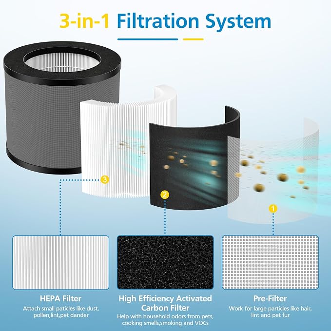 TT-AP006 Replacement Filter Compatible - Image 3