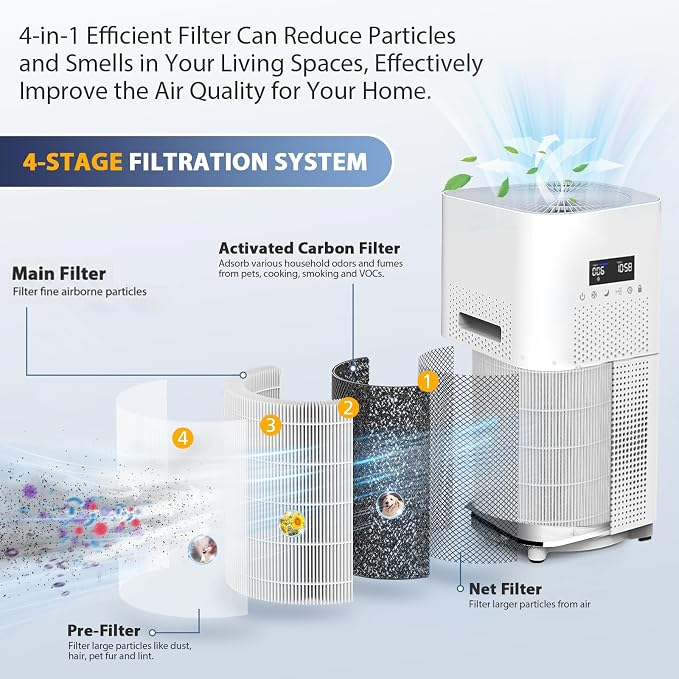 AP401 AP402 Filter Replacement, Compatible - Image 4