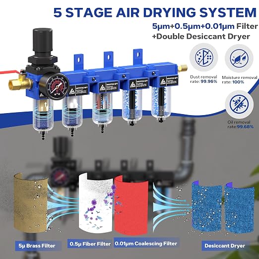 1/4'' NPT 5 Stage Air Drying System, Air Compressor Dryer System, 5 &0.5 &0.01 - Image 3
