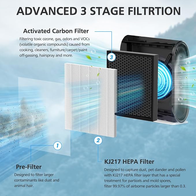 KJ217 Filter Replacement Compatible - Image 2