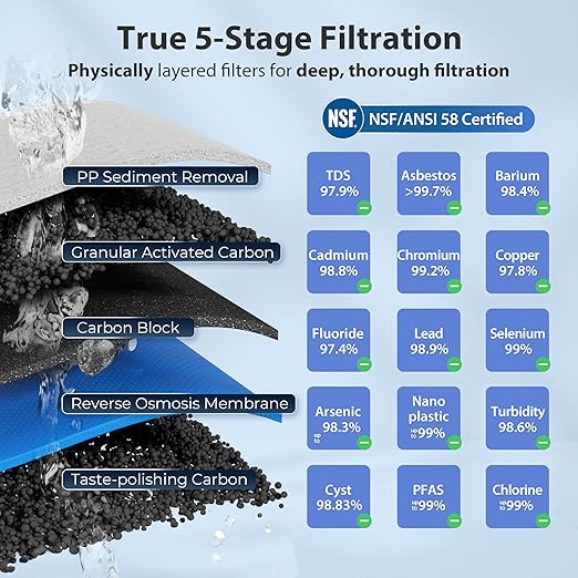 iSpring RCC7, NSF Certified, High Capacity Under Sink 5-Stage Reverse Osmosis - Image 2