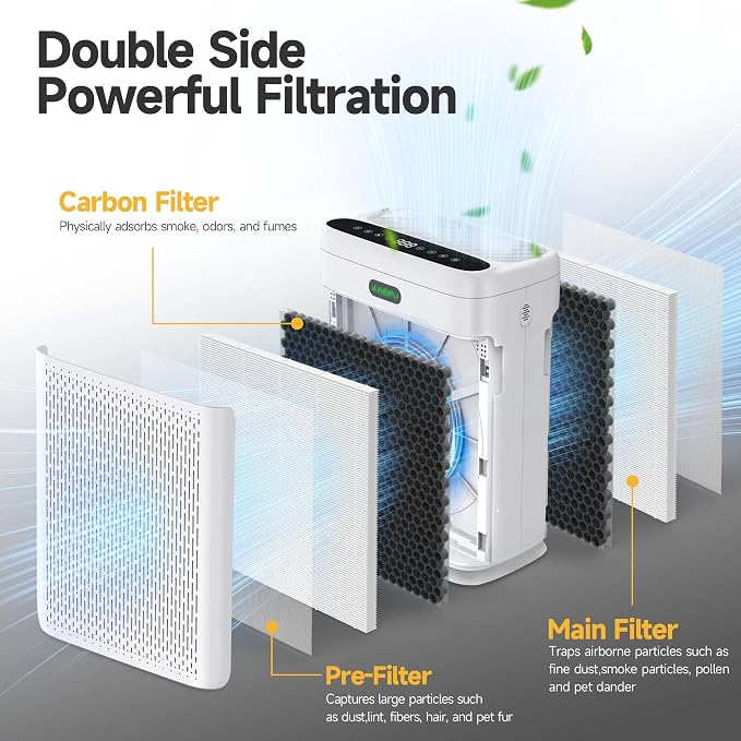 4 Pack F1 Replacement Filters | Compatible - Image 4