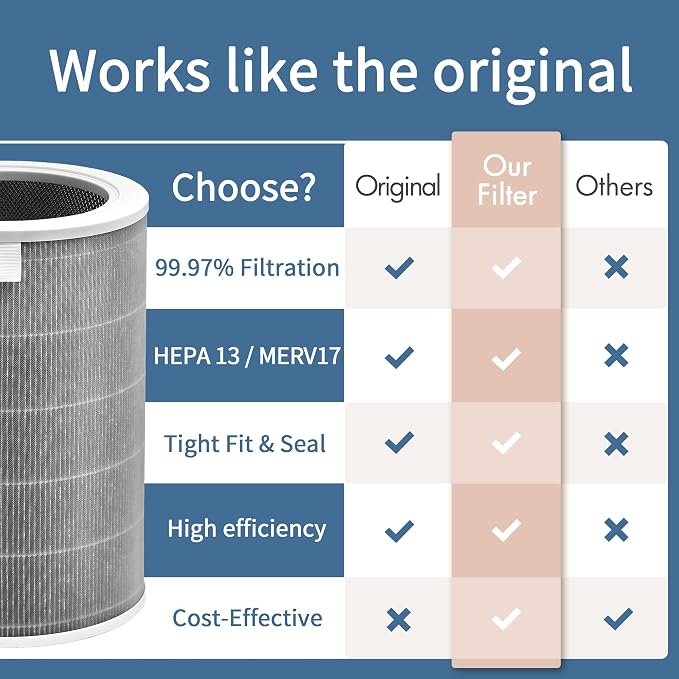 Mi Air Filter Replacement M8R-FLH Compatible - Image 5
