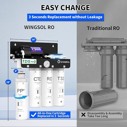 WINGSOL Reverse Osmosis Water Filter, 0 TDS UV Space-Saving Tankless RO System - Image 8