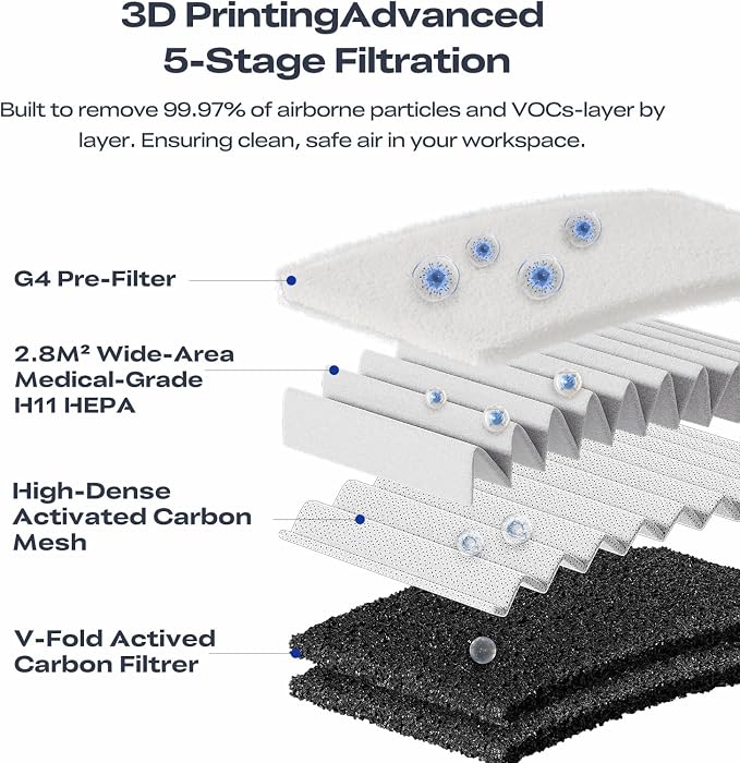 Creality 3D Printer Air Purifier, High-Dense Activated Carbon, 360°All-Round - Image 6