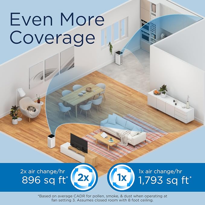 Medify MA-40 Air Purifier with True HEPA H13 Filter | 1, 793 ft² Coverage in 1hr - Image 5