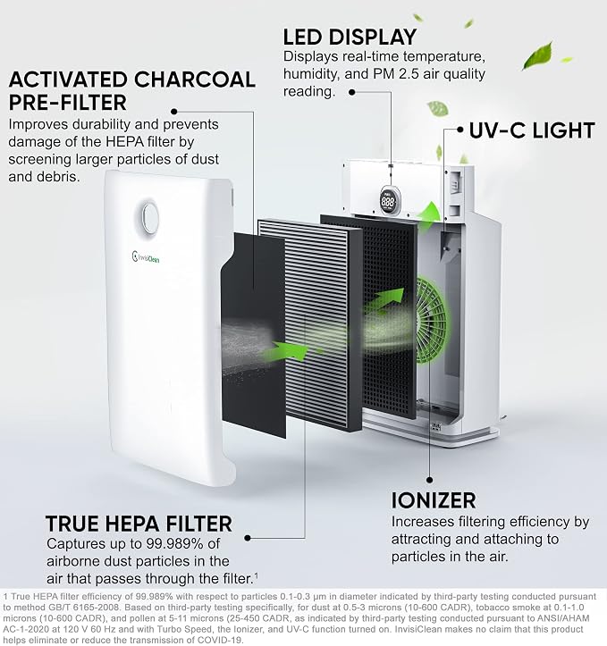 Air Purifier for Large Room, Home - Image 2